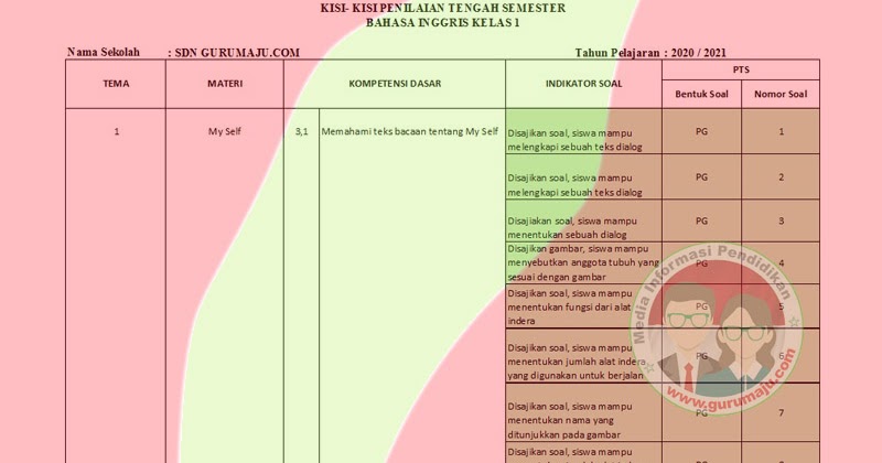 Detail Soal Bahasa Inggris Gambar Kelas 1 Sd Nomer 50