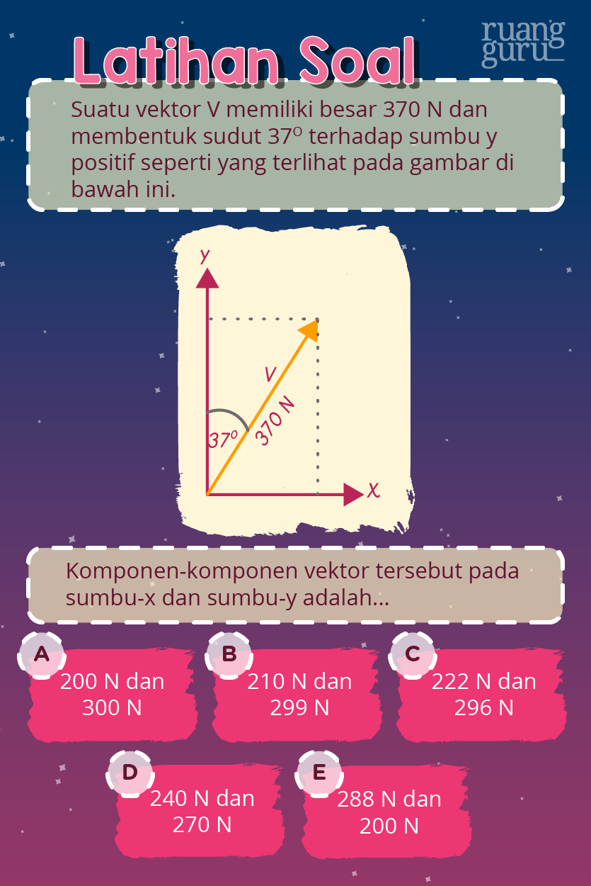 Detail Soal Cerita Tentang Vektor Dengan Ilustrasi Gambar Mobil Nomer 11