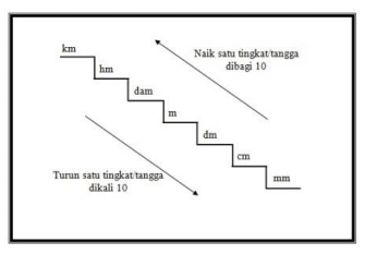 Detail Soal Gambar Berhitung Untuk Kelas 1 Sd Nomer 56