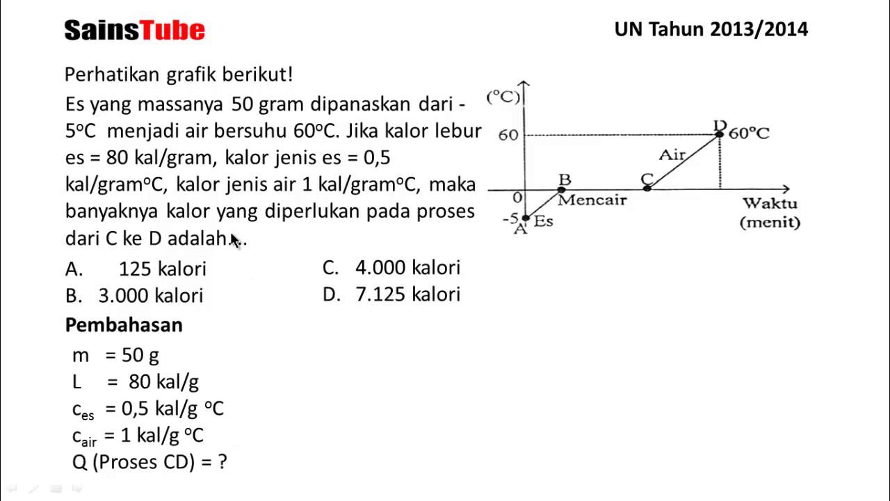 Soal Gambar Kalor Smp Kelas 7 Dan Pembahasan - KibrisPDR