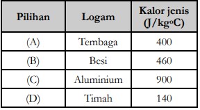 Detail Soal Gambar Kalor Smp Kelas 7 Dan Pembahasan Nomer 35