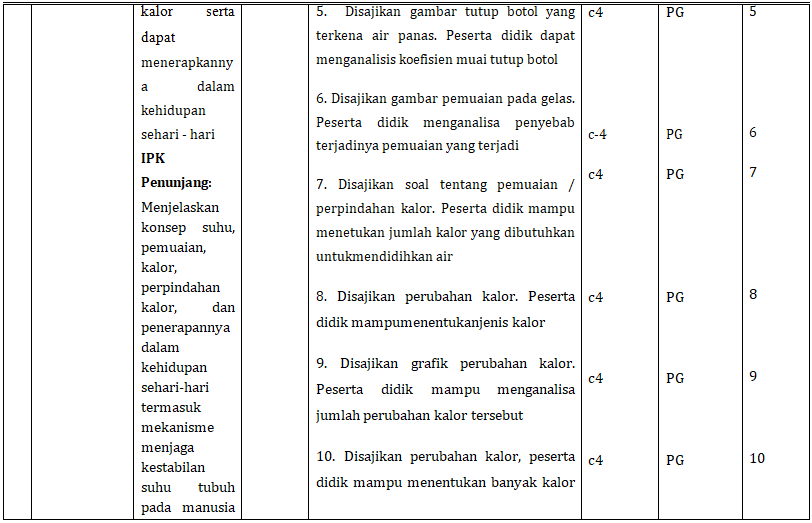 Detail Soal Gambar Kalor Smp Kelas 7 Dan Pembahasan Nomer 47