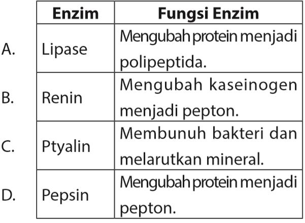 Detail Soal Gambar Pencernaan Manusia Nomer 39