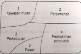 Detail Soal Geografi Sma Gambar Hutan Untuk Pariwisata Nomer 32