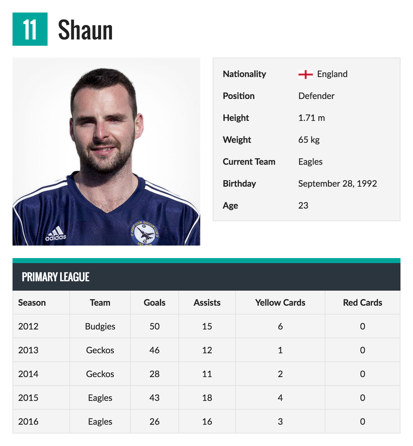 Soccer Player Profile Template - KibrisPDR