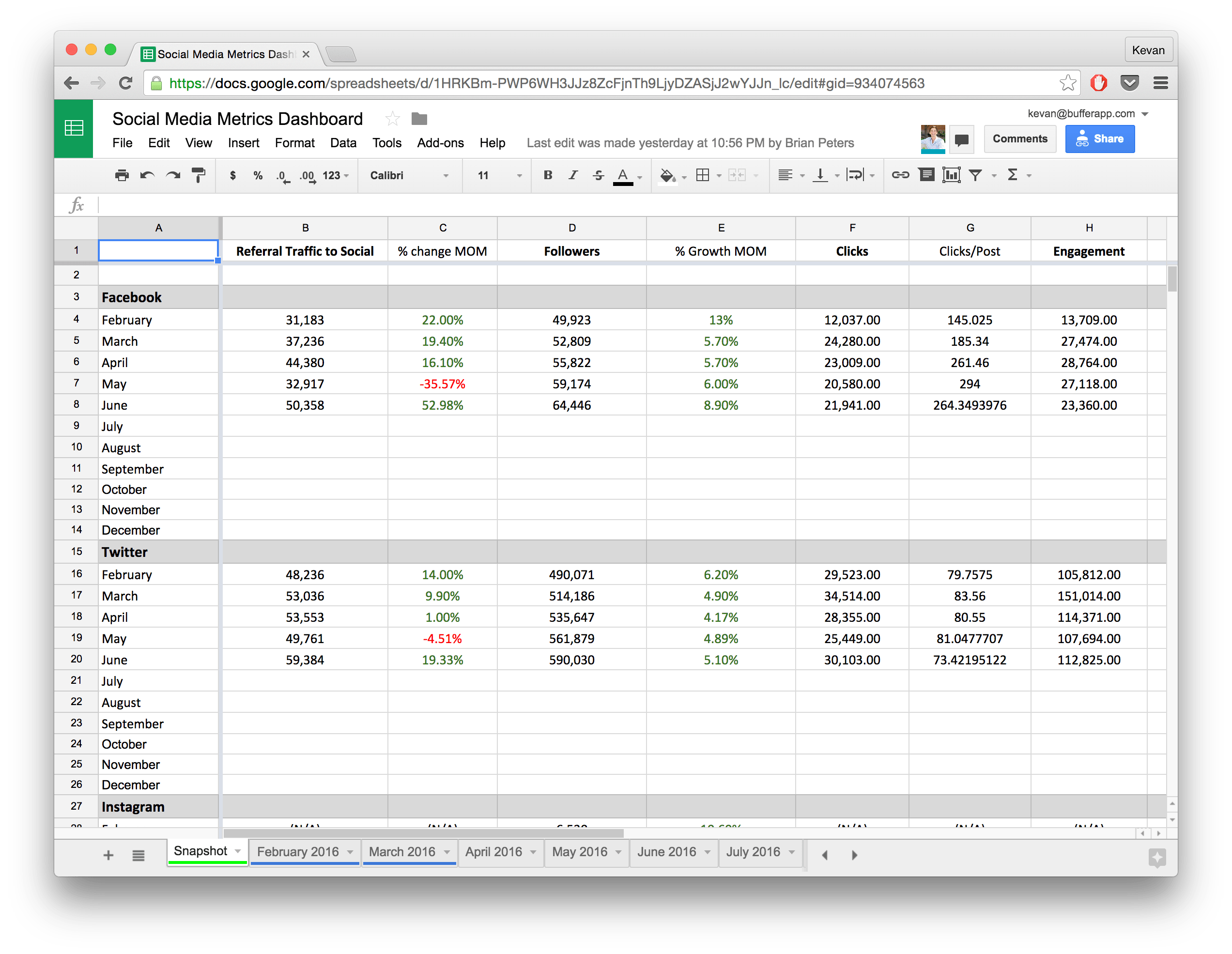 Detail Social Media Analytics Excel Template Nomer 3