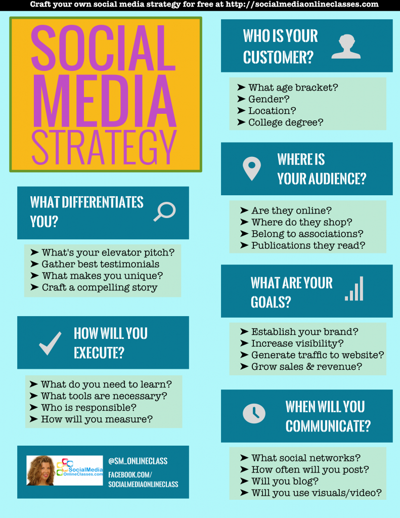 Detail Social Media Event Marketing Plan Template Nomer 10