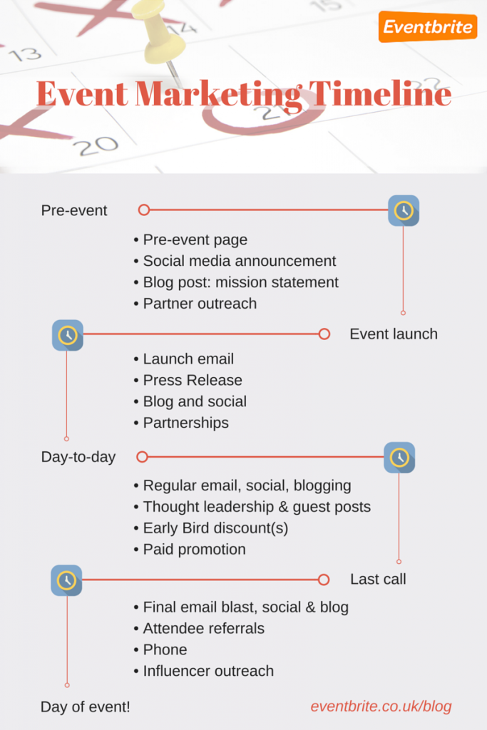 Detail Social Media Event Marketing Plan Template Nomer 12
