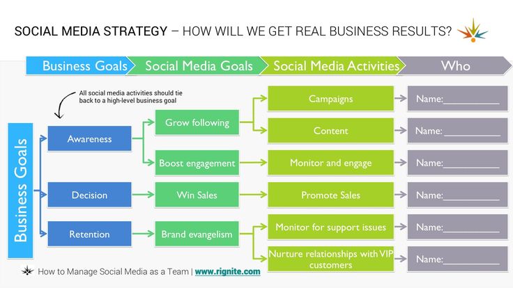 Detail Social Media Event Marketing Plan Template Nomer 15