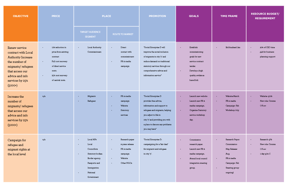 Detail Social Media Event Marketing Plan Template Nomer 8