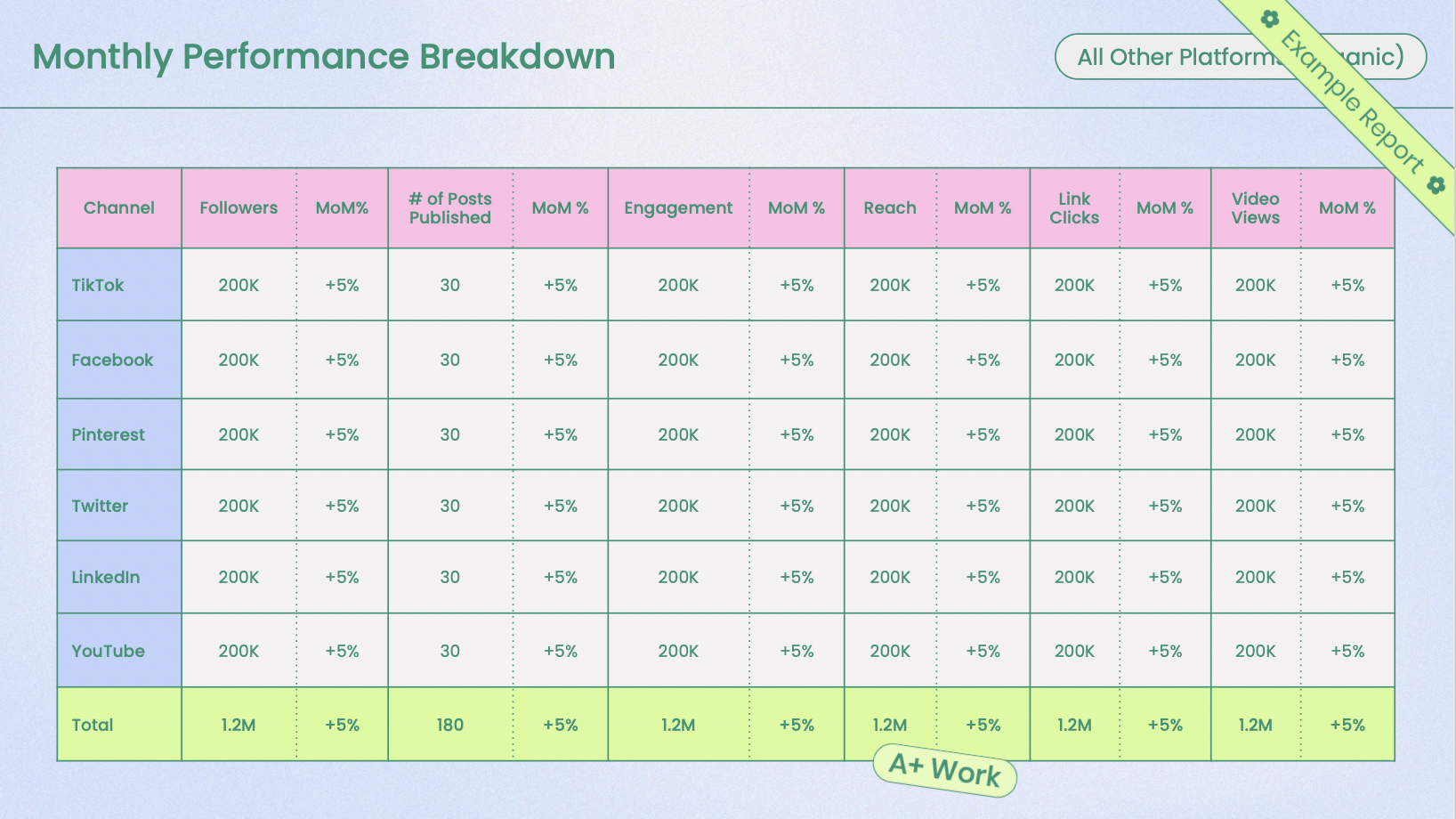 Detail Social Media Excel Template Nomer 50