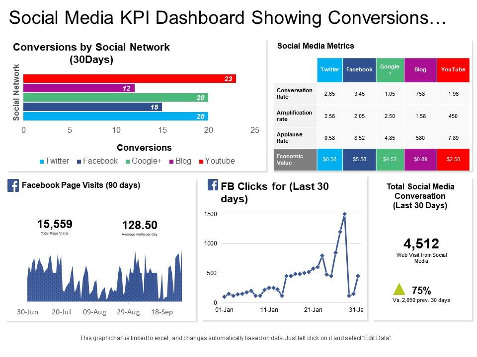 Detail Social Media Kpi Template Nomer 16