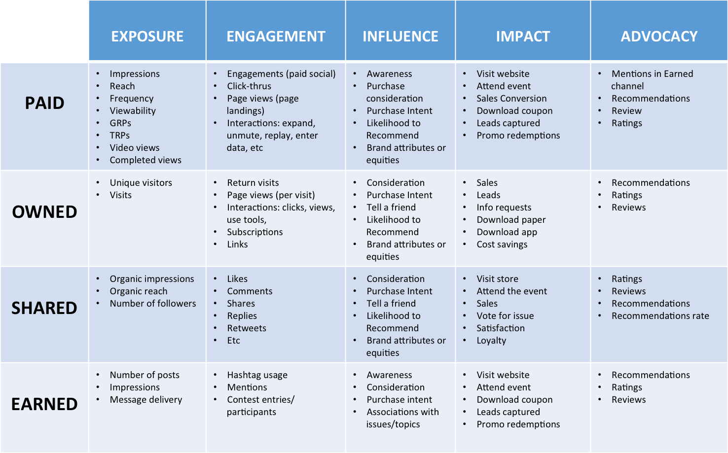 Detail Social Media Kpi Template Nomer 22