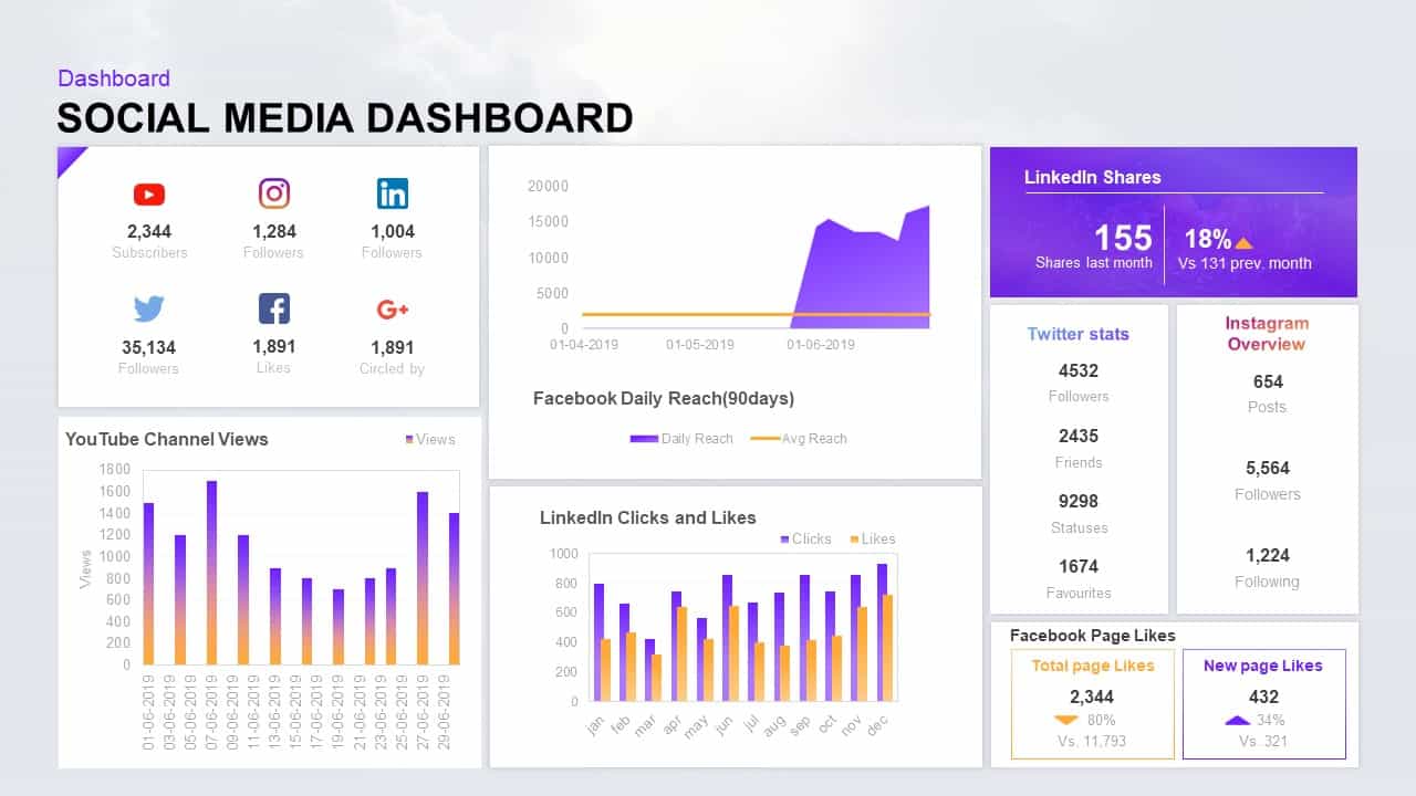 Detail Social Media Kpi Template Nomer 25