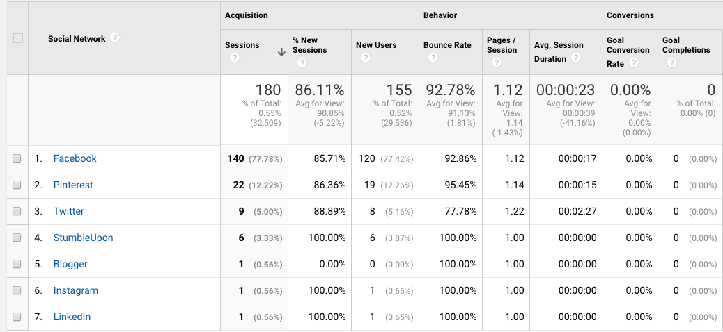 Detail Social Media Kpi Template Nomer 4