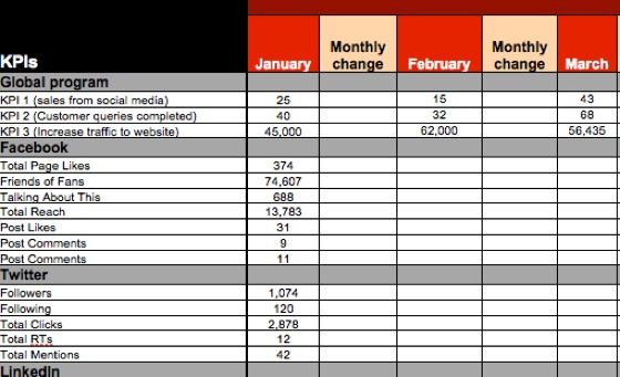 Detail Social Media Kpi Template Nomer 36