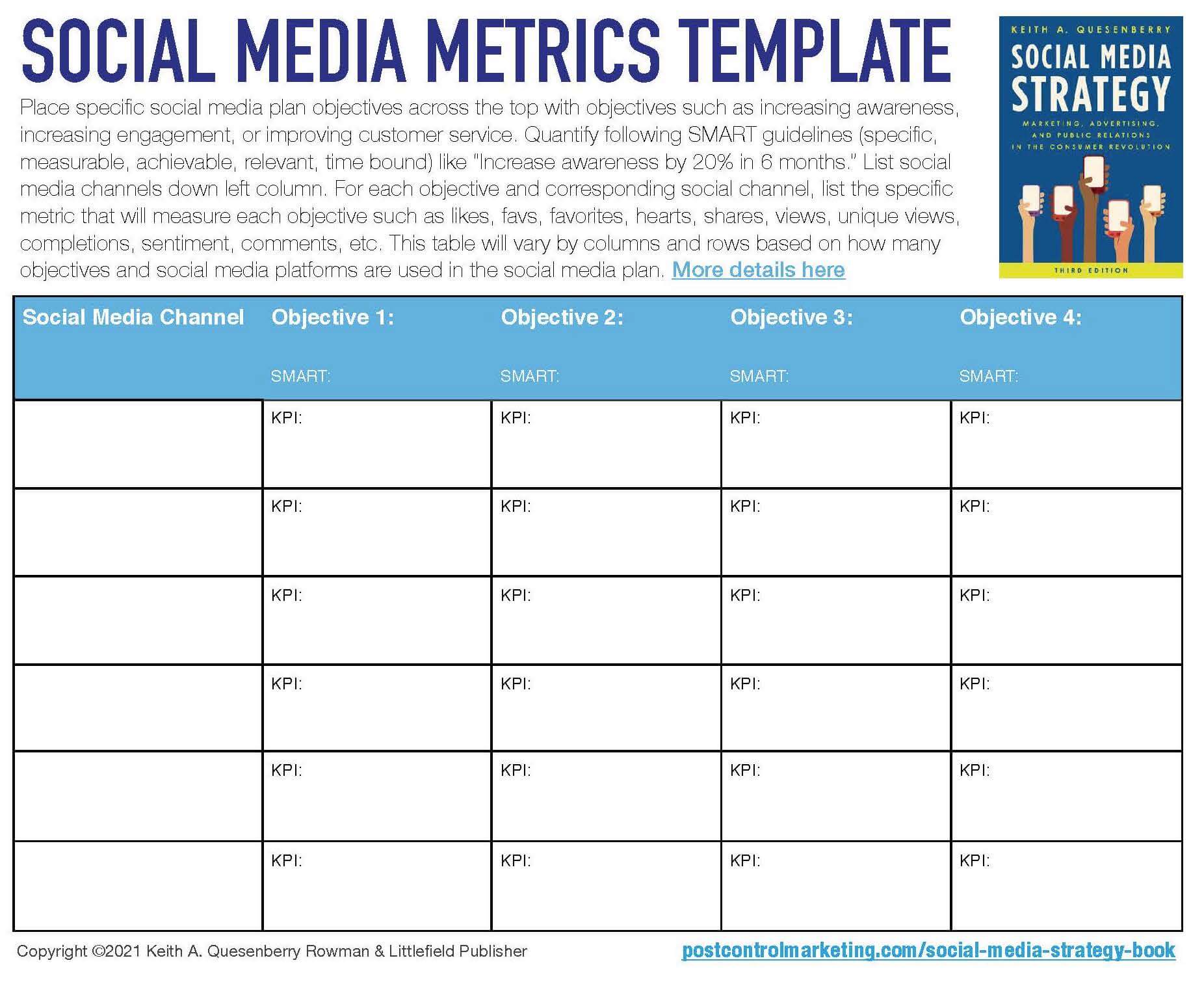 Detail Social Media Kpi Template Nomer 5