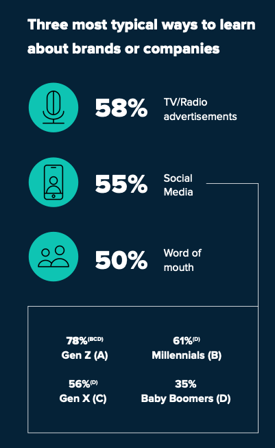 Detail Social Media Kpi Template Nomer 39