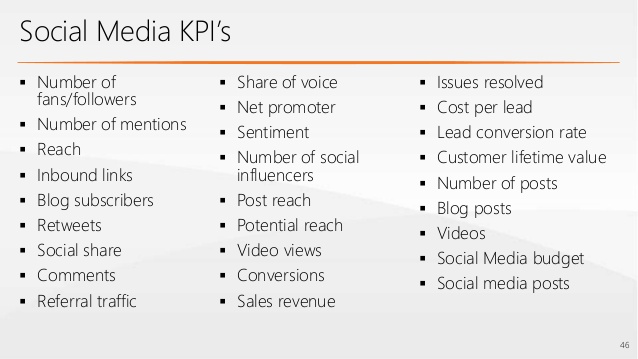 Detail Social Media Kpi Template Nomer 47