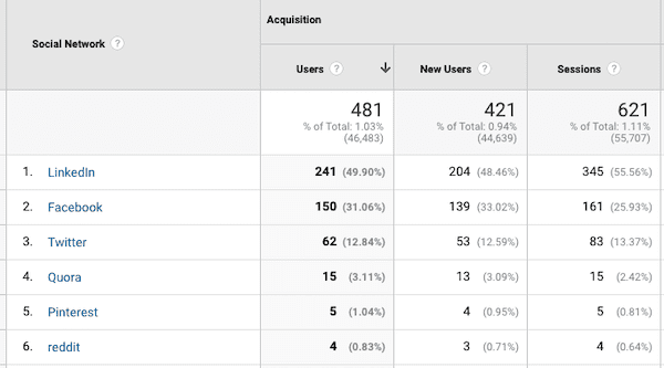 Detail Social Media Kpi Template Nomer 7