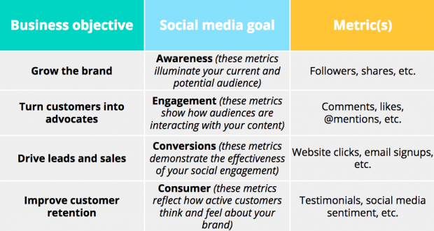 Detail Social Media Plan Template Nomer 39