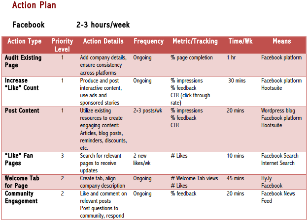 Detail Social Media Proposal Template Nomer 56