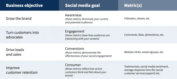 Social Strategy Template - KibrisPDR