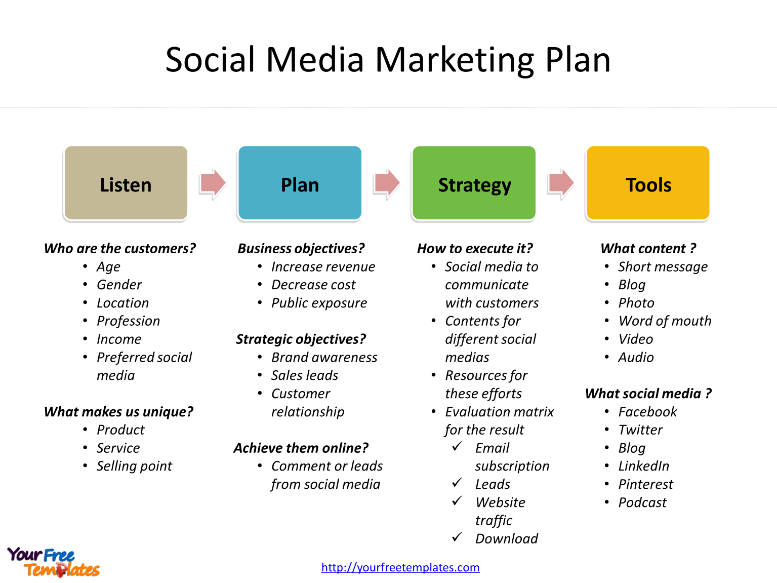 Detail Social Strategy Template Nomer 13