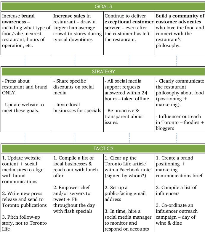 Detail Social Strategy Template Nomer 37