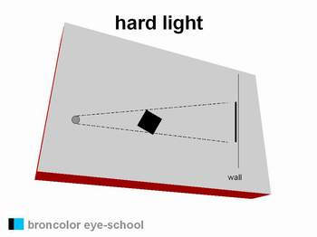 Detail Soft Light Adalah Nomer 24