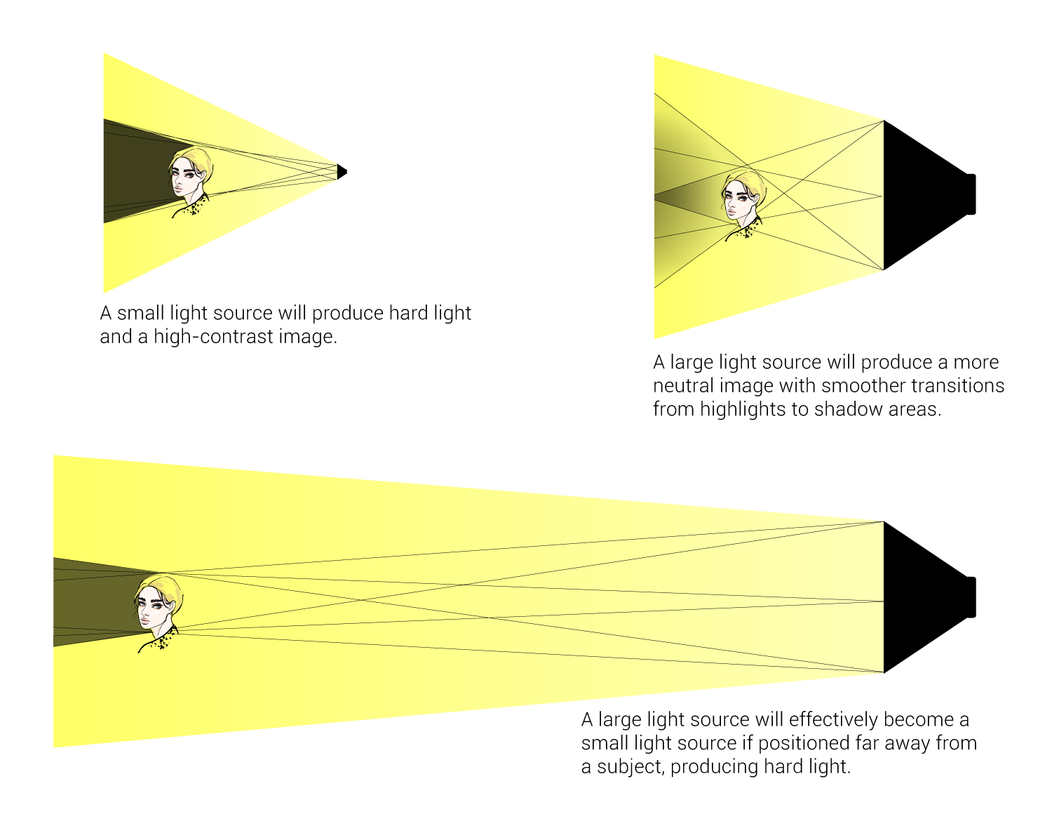 Detail Soft Light Adalah Nomer 45