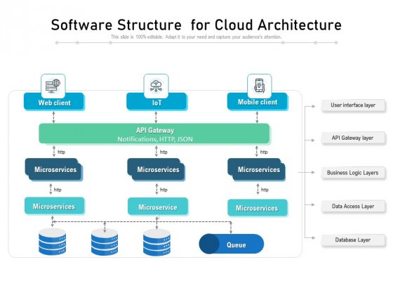 Software Architecture Ppt Template - 51+ Koleksi Gambar