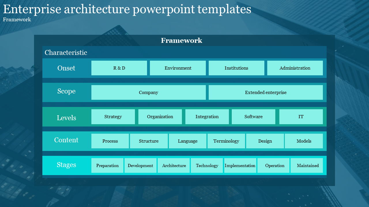 Software Architecture Ppt Template - 51+ Koleksi Gambar