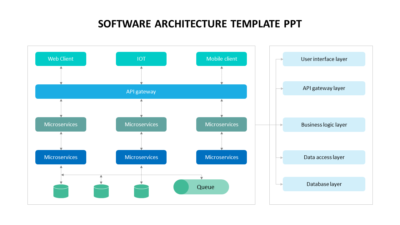 Detail Software Architecture Ppt Template Nomer 19