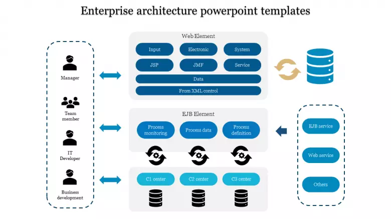 Detail Software Architecture Ppt Template Nomer 3
