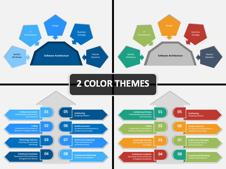 Detail Software Architecture Ppt Template Nomer 4
