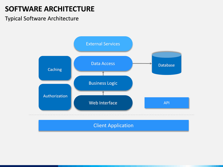 Detail Software Architecture Ppt Template Nomer 40
