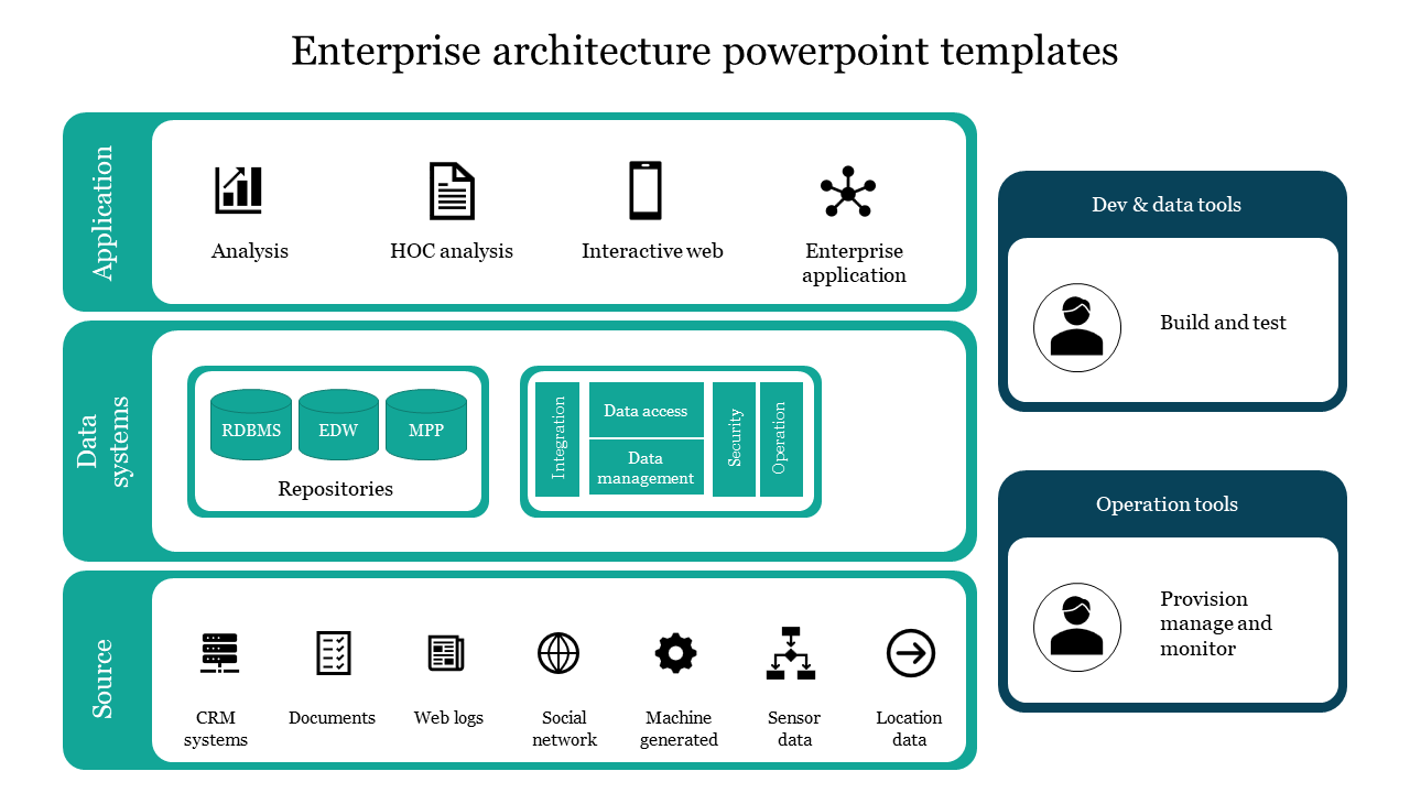 Detail Software Architecture Ppt Template Nomer 8