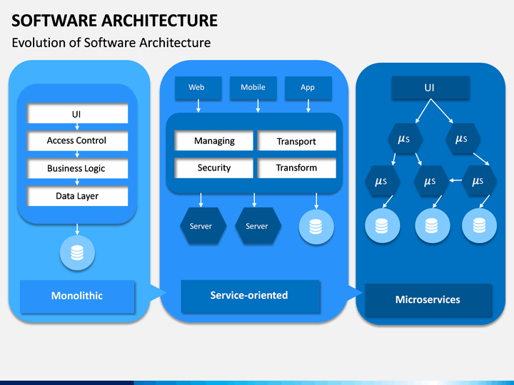 Detail Software Architecture Ppt Template Nomer 10