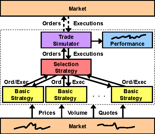 Detail Software Architecture Quotes Nomer 50