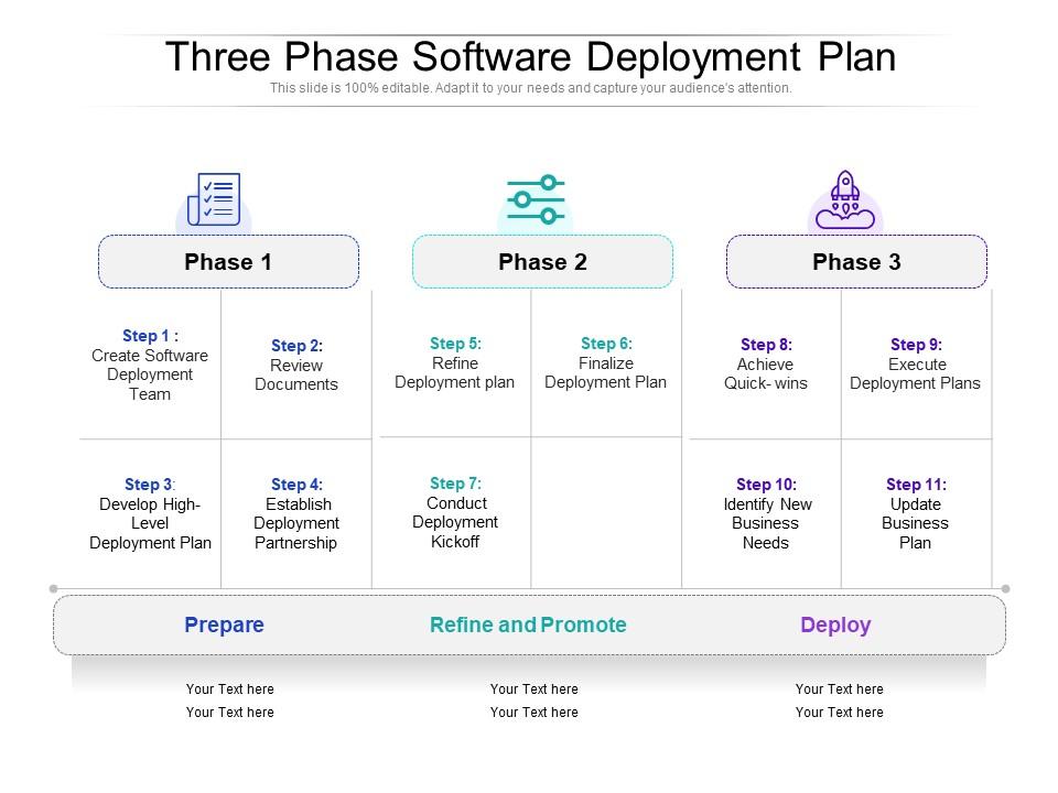 Detail Software Deployment Checklist Template Nomer 20