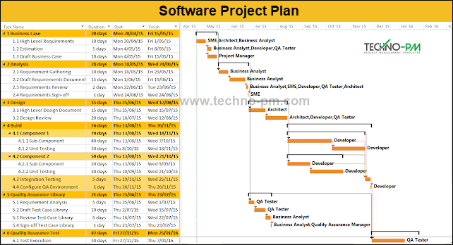 Detail Software Deployment Checklist Template Nomer 26