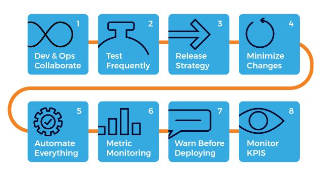 Detail Software Deployment Checklist Template Nomer 32