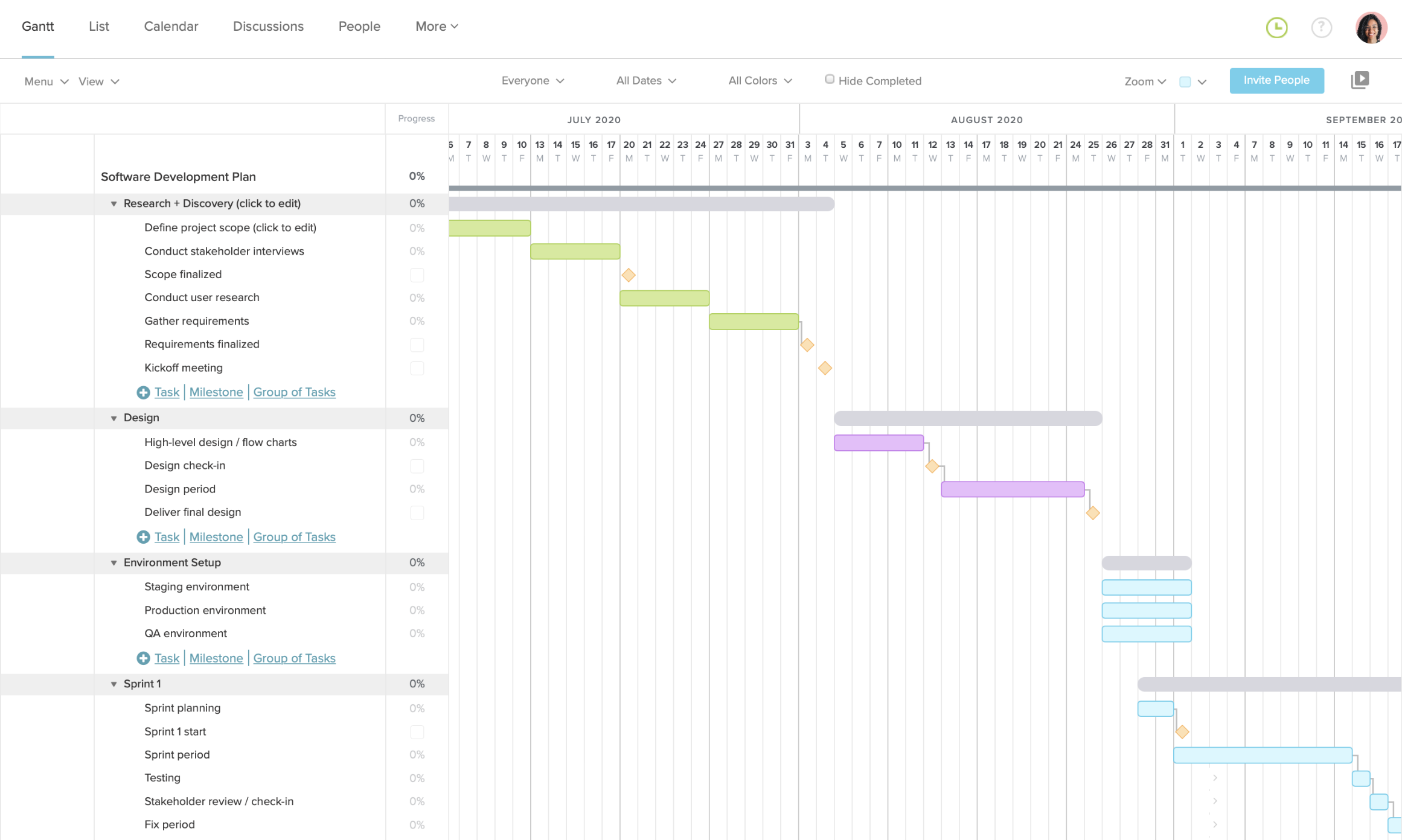 Detail Software Deployment Checklist Template Nomer 42