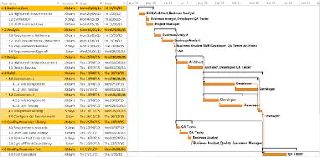 Software Development Project Documentation Template - KibrisPDR