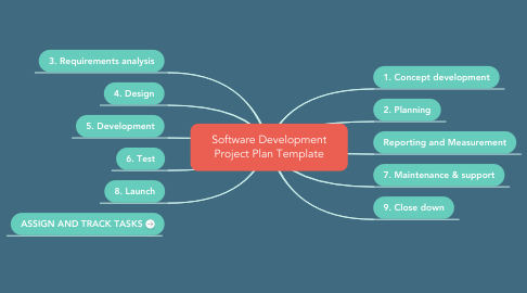 Detail Software Development Project Documentation Template Nomer 16