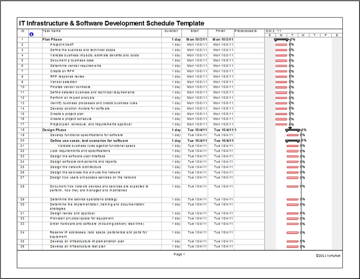 Detail Software Development Project Documentation Template Nomer 31