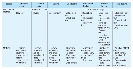 Detail Software Development Project Documentation Template Nomer 32