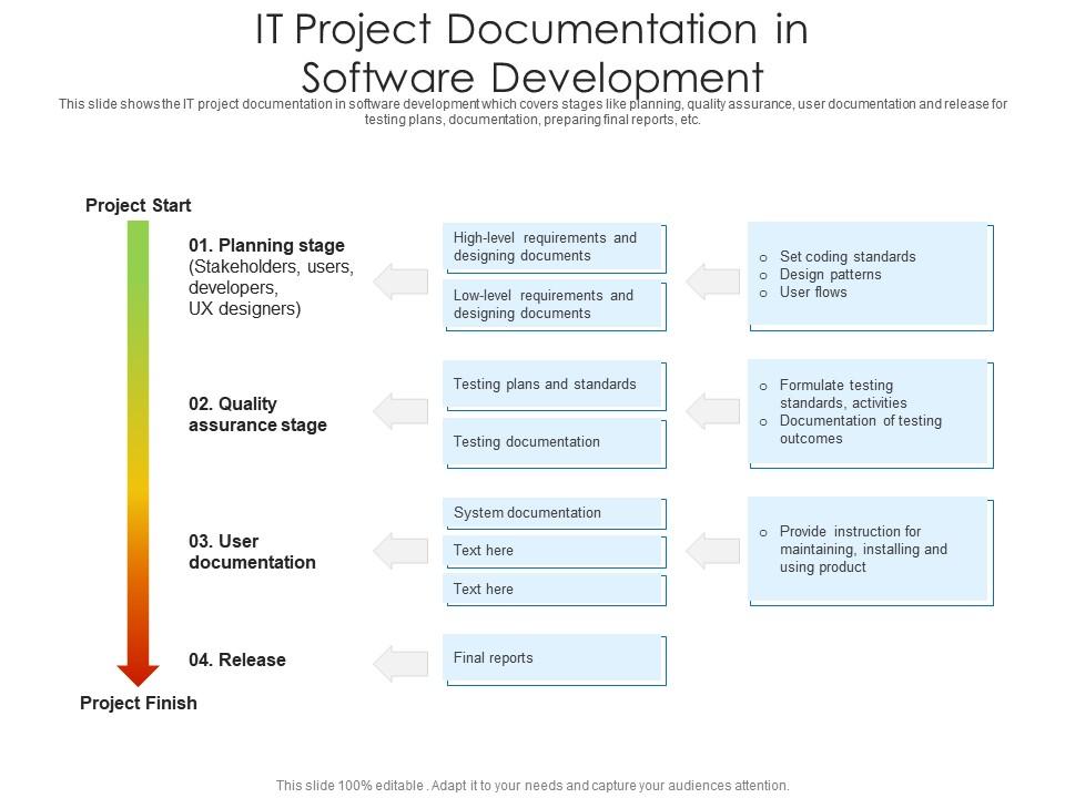 Detail Software Development Project Documentation Template Nomer 33