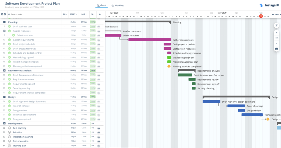 Detail Software Development Project Documentation Template Nomer 5